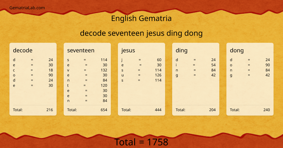 decode seventeen jesus ding dong in english Gematria